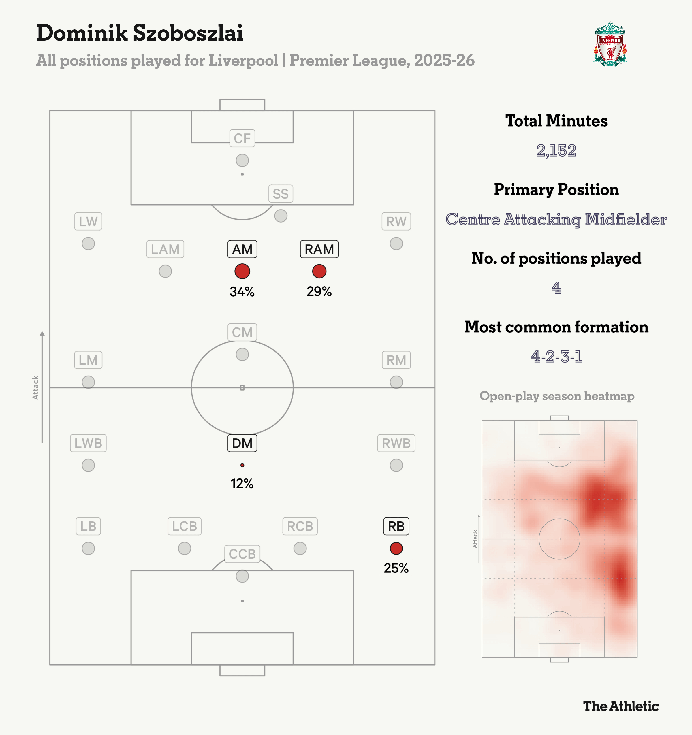 TA：“他现在就是世界最佳球员之一。”萨拉赫从不说空话。在战胜布莱顿的赛后，他站
