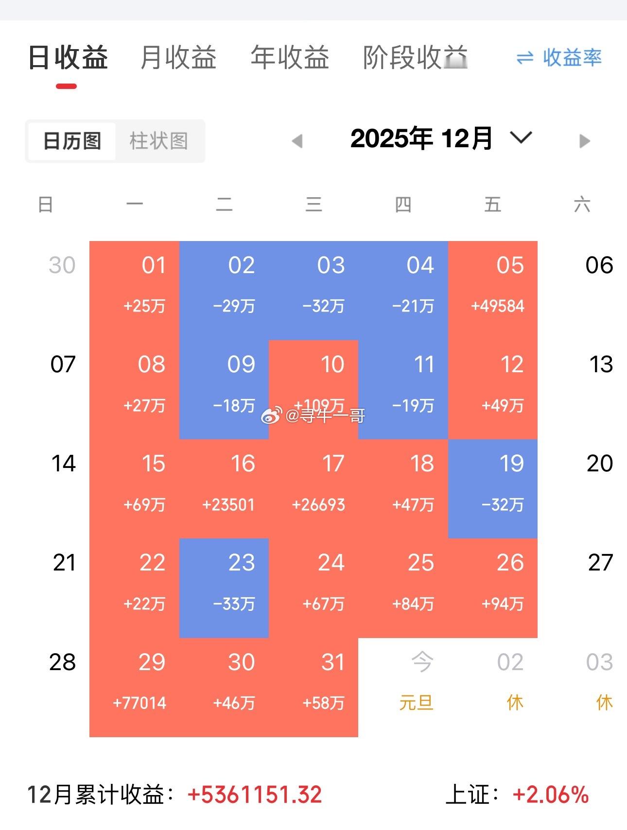 2025年实盘记录！市场虐我千百遍，我待账户如初恋！帐号资产也是起起伏伏，大家碰