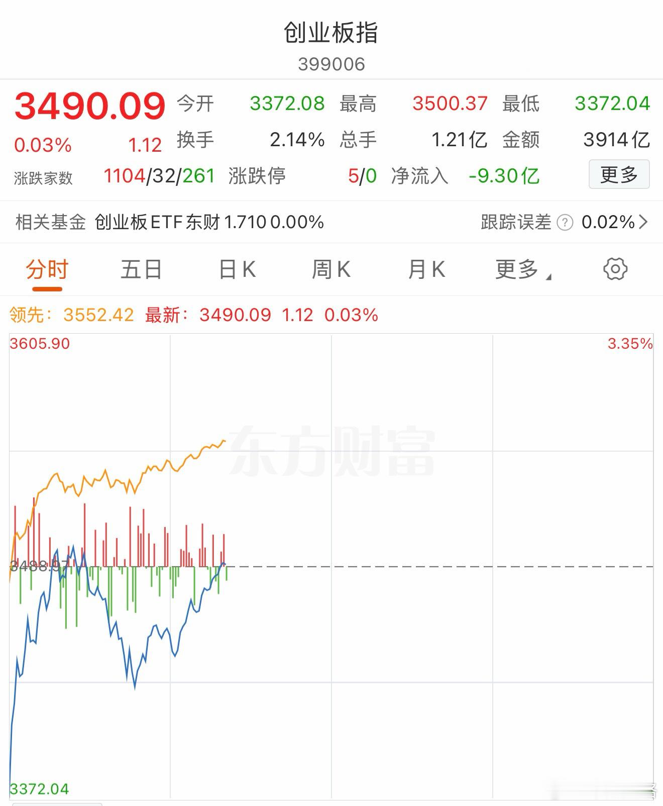 所谓的利空、利好更多是庄家控制散户大脑的工具，是否记得去年4月7日，为了让智力低