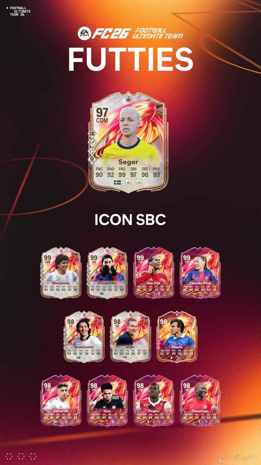 7月27日【新增 SBC】共 4 个1. Caroline Seger｜4 个挑