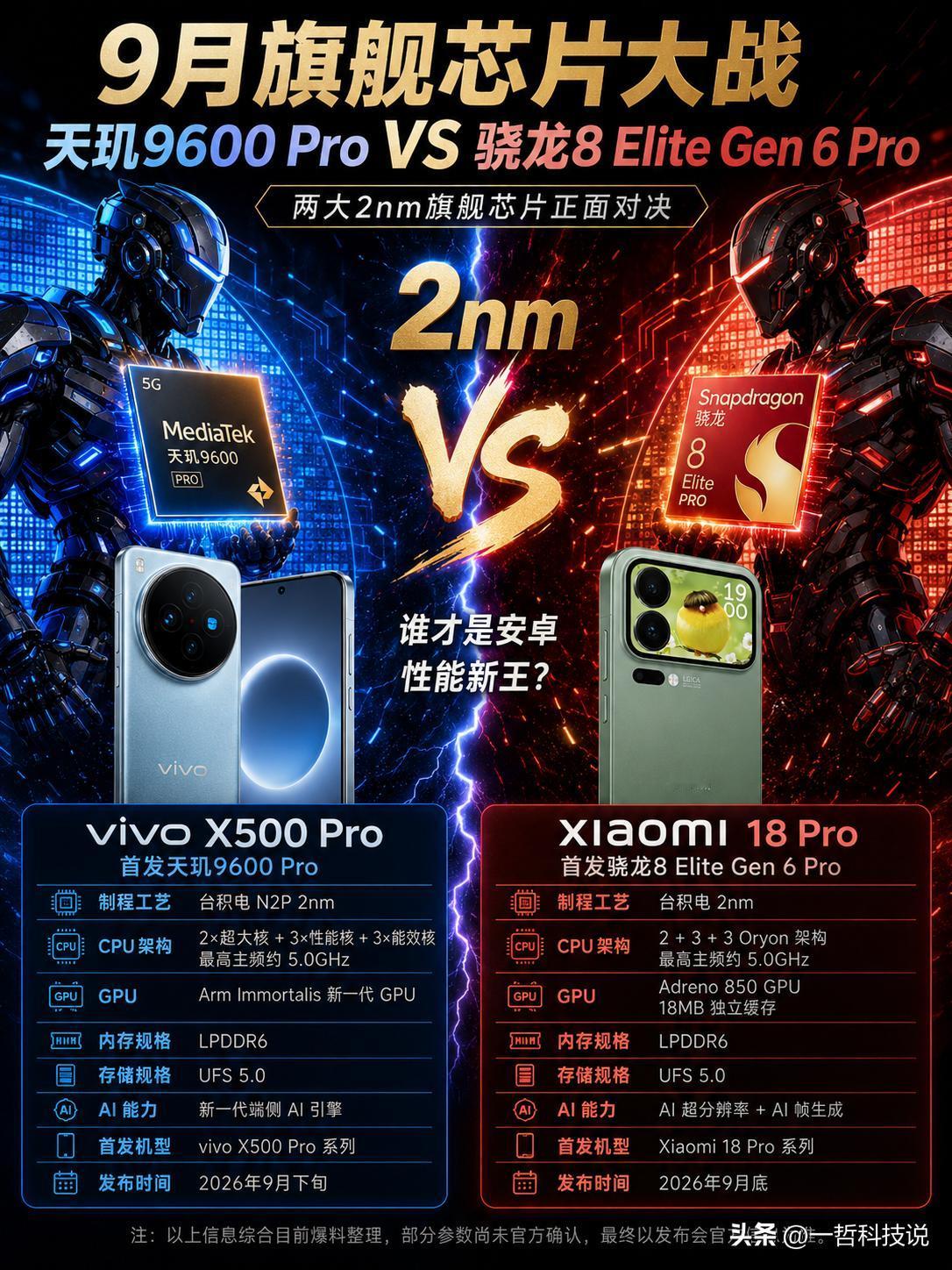 9月旗舰芯片大战！天玑9600 Pro对决骁龙8 Elite Gen 6 Pro