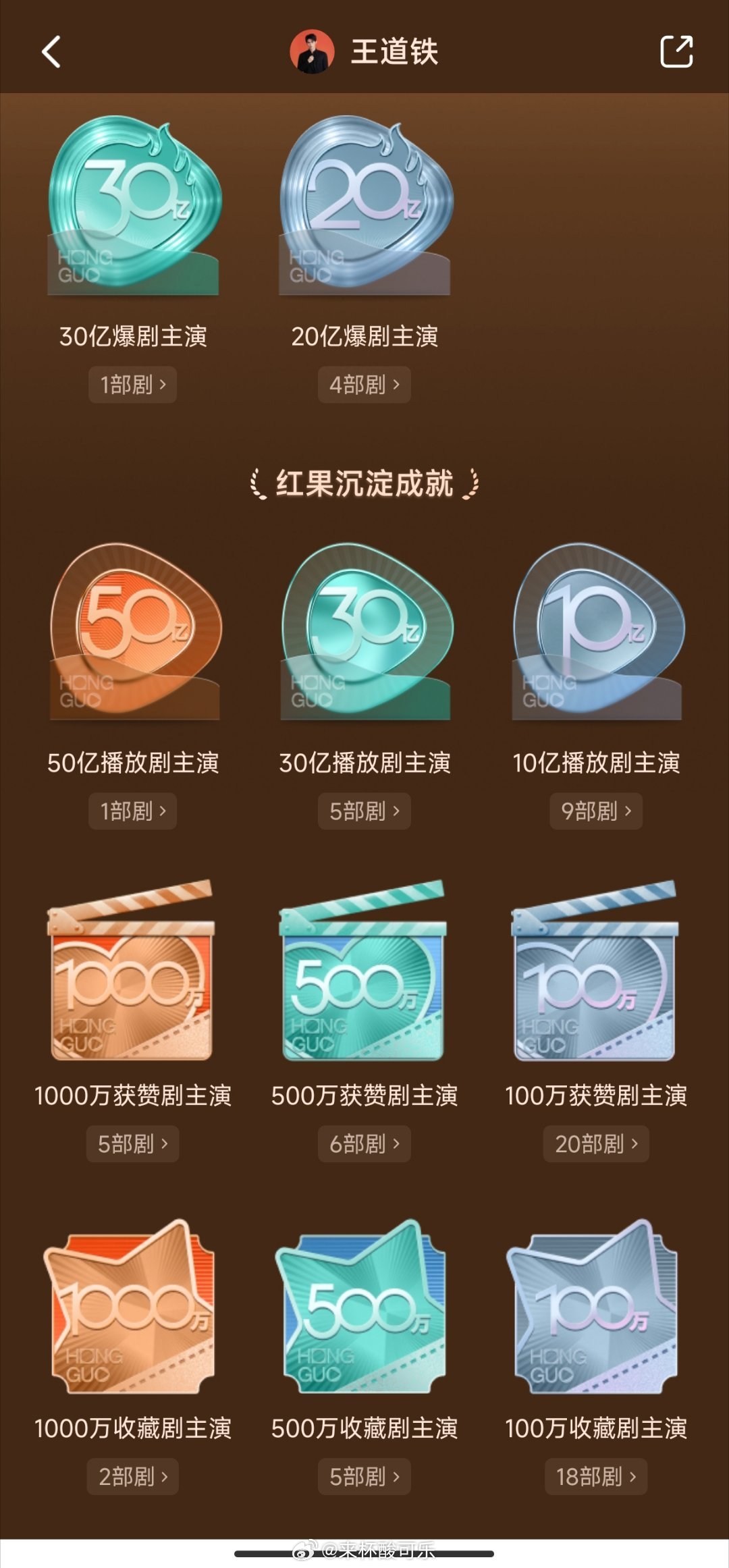 王道铁 红果成就⭐30亿爆剧主演1部⭐20亿爆剧主演4部⭐50亿播放主演1部⭐3