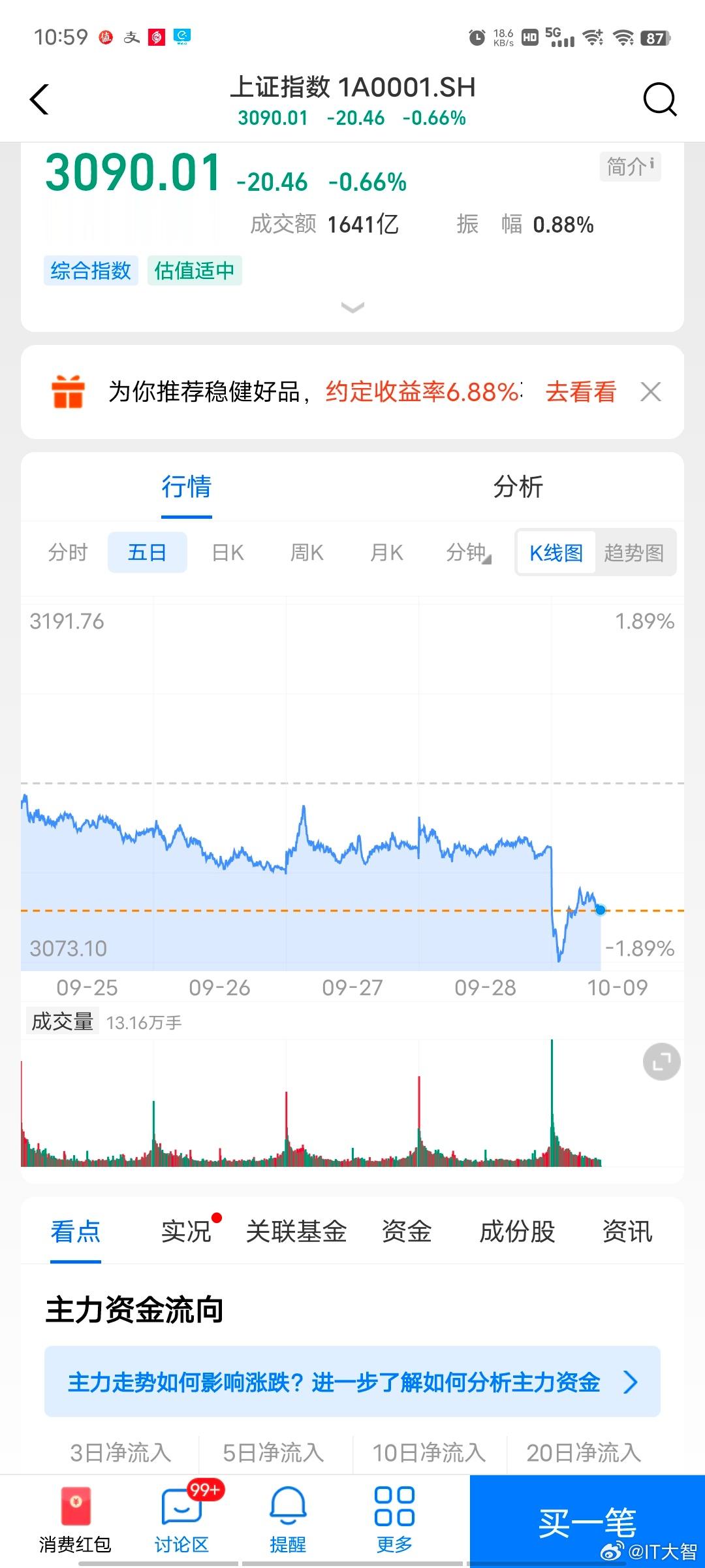 #A股# 郑重提醒！即使再有投资经验，也千万不要给别人推荐股票基金，尤其是身边的
