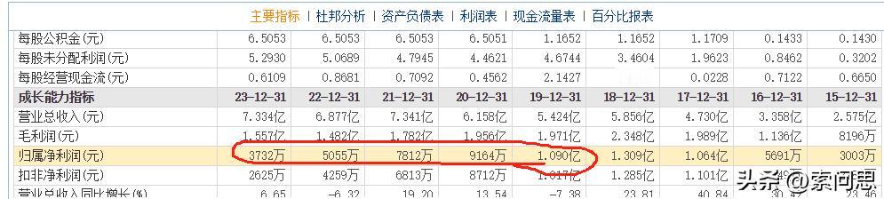 大概率要减持了
 这两天协**子涨了一倍了。PCB企业现在产能现在都是不缺的
那