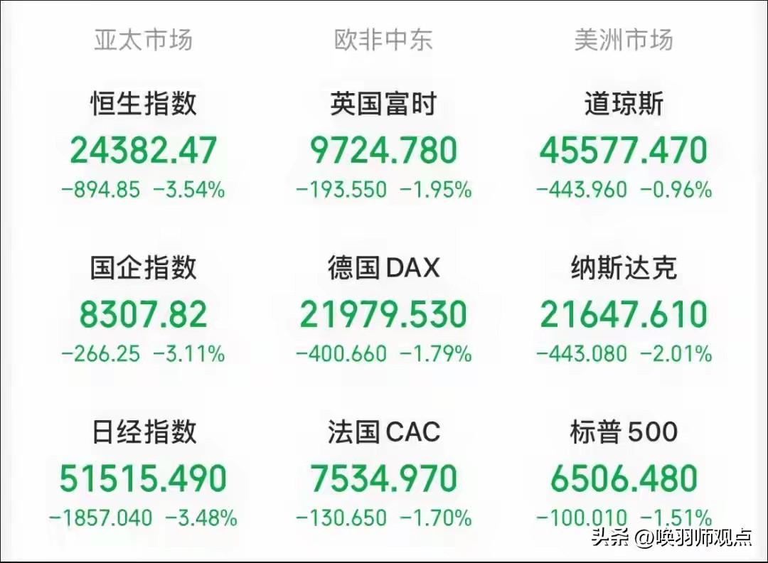 3月23日A股大跌，沪指跌3.63%，超5100只个股下跌。杭州股民张先生去年赚