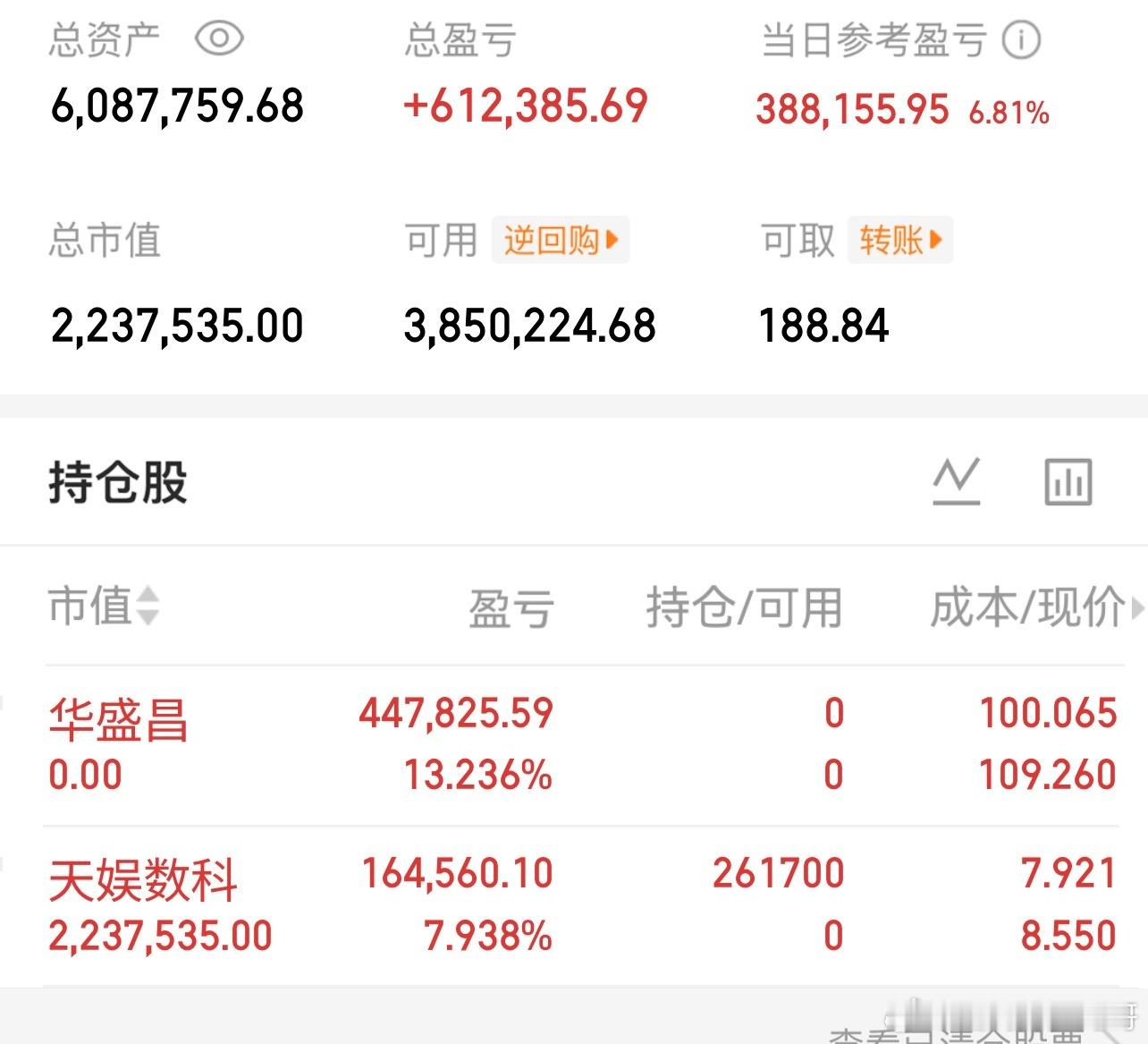 002980华盛昌开板下车了，今天再次收获涨停板，恭喜🎊 ​​​