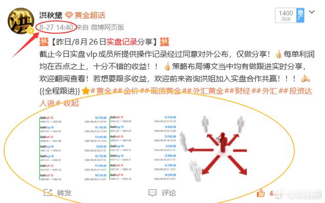 【洪姐内盘周总结：用结果兑现承诺，新周继续冲！】内盘整体胜率稳稳在线，每一笔操作