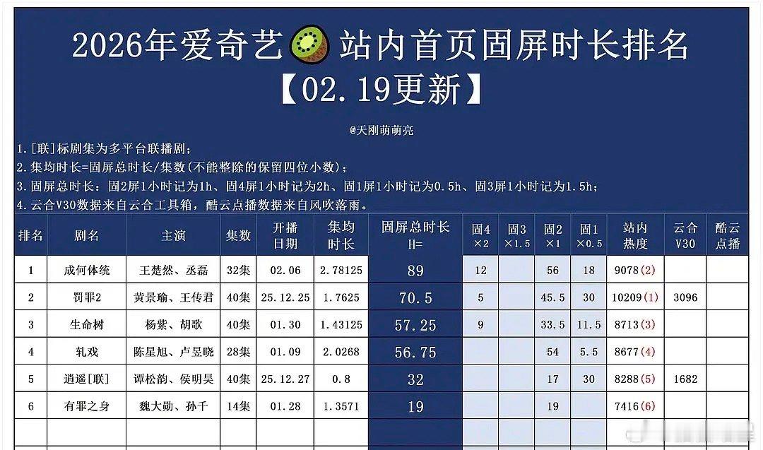 成何体统扑成这样了，王楚然的买股🌸之路会不会受影响？ 