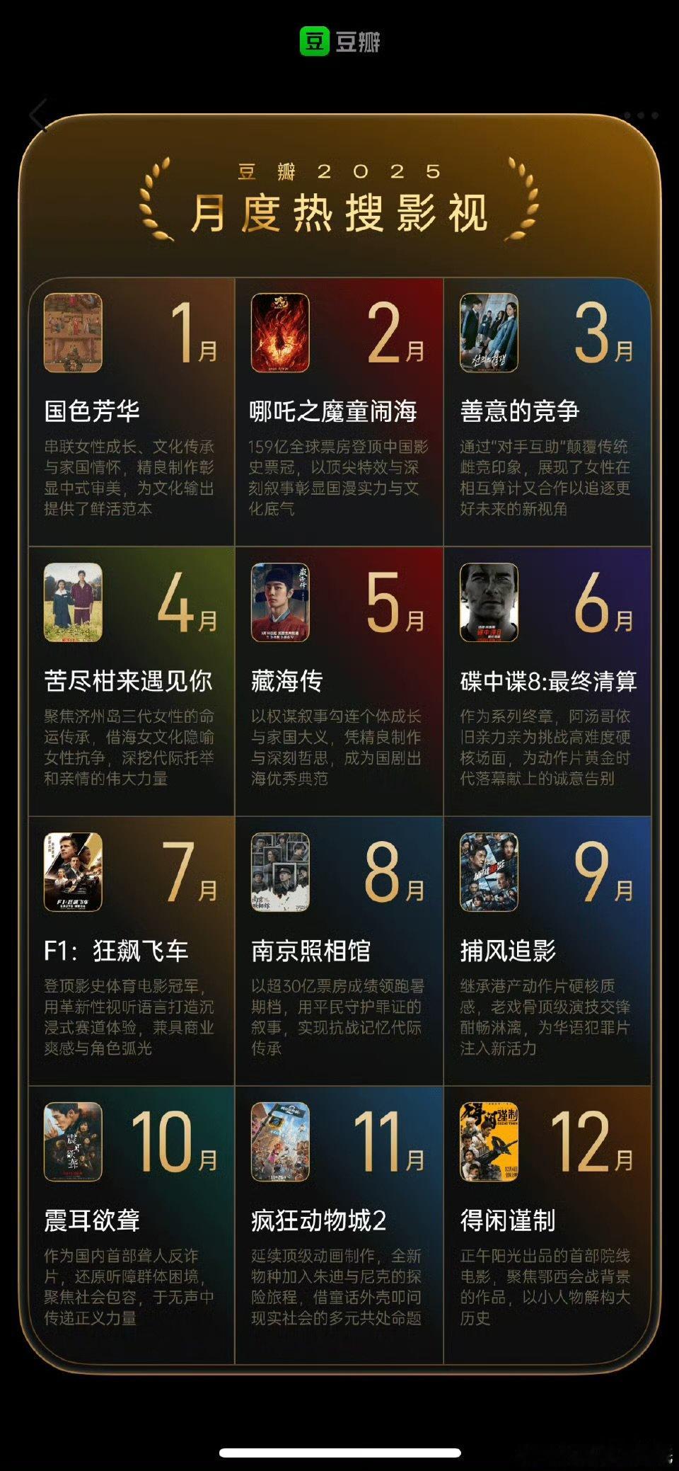 豆瓣2025年月度热搜影视 一月：国色芳华二月：哪吒之魔童闹海三月：善意的竞争（