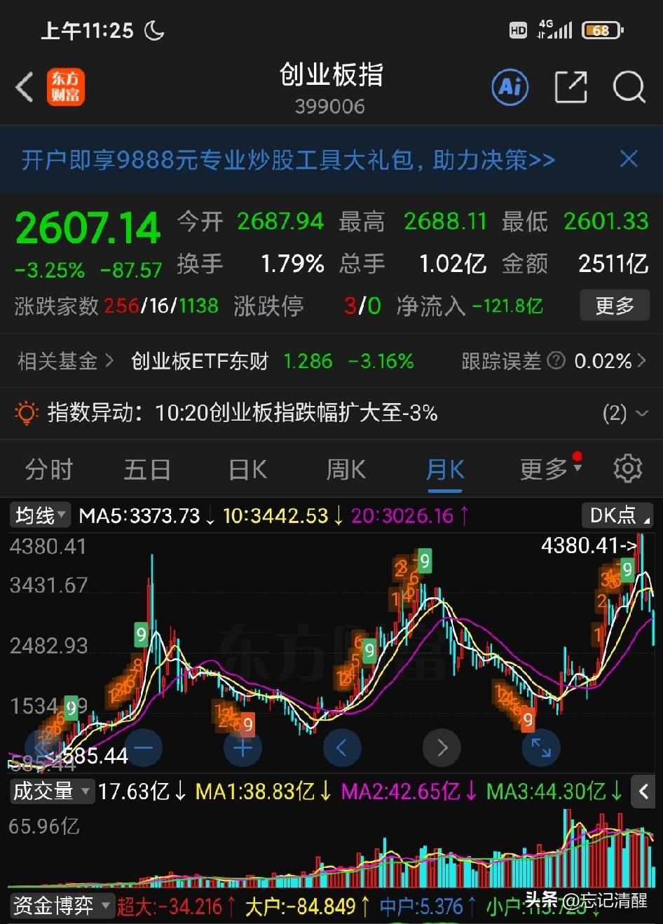 我去，又是一轮股灾级别的杀跌！斜率陡峭程度，已经接近 2015 年。不过这一波的