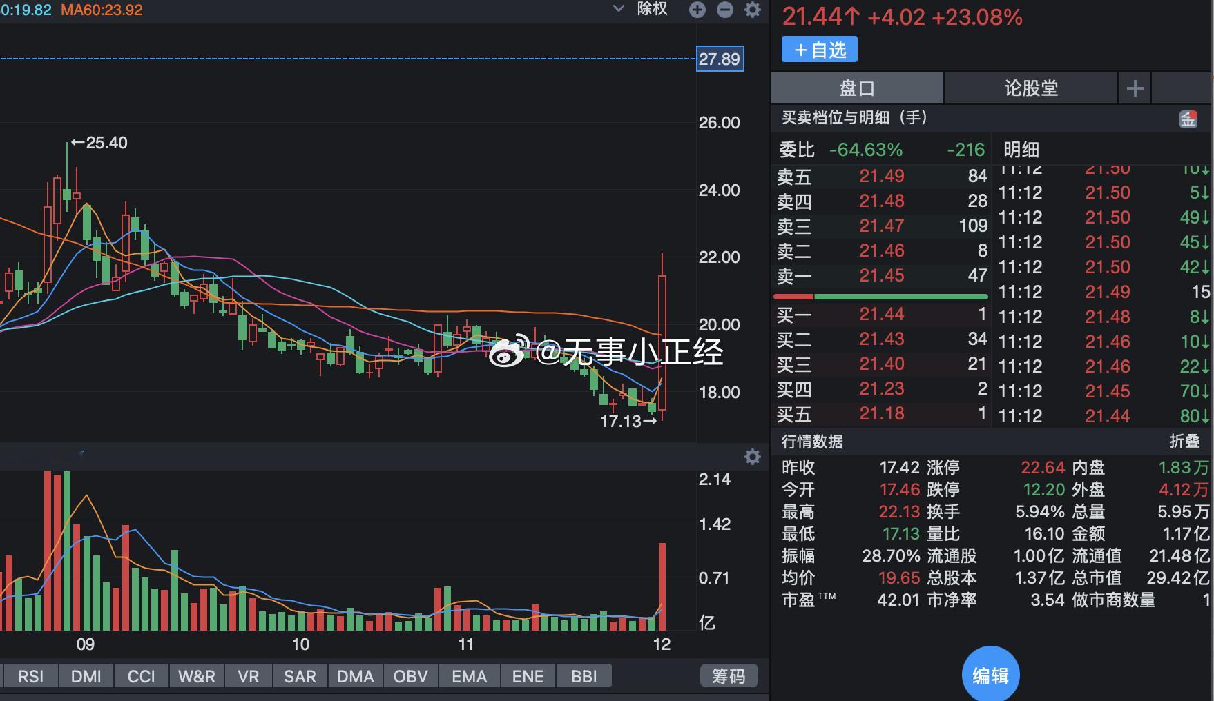 AI侧端应用，还得是北交所刺激 