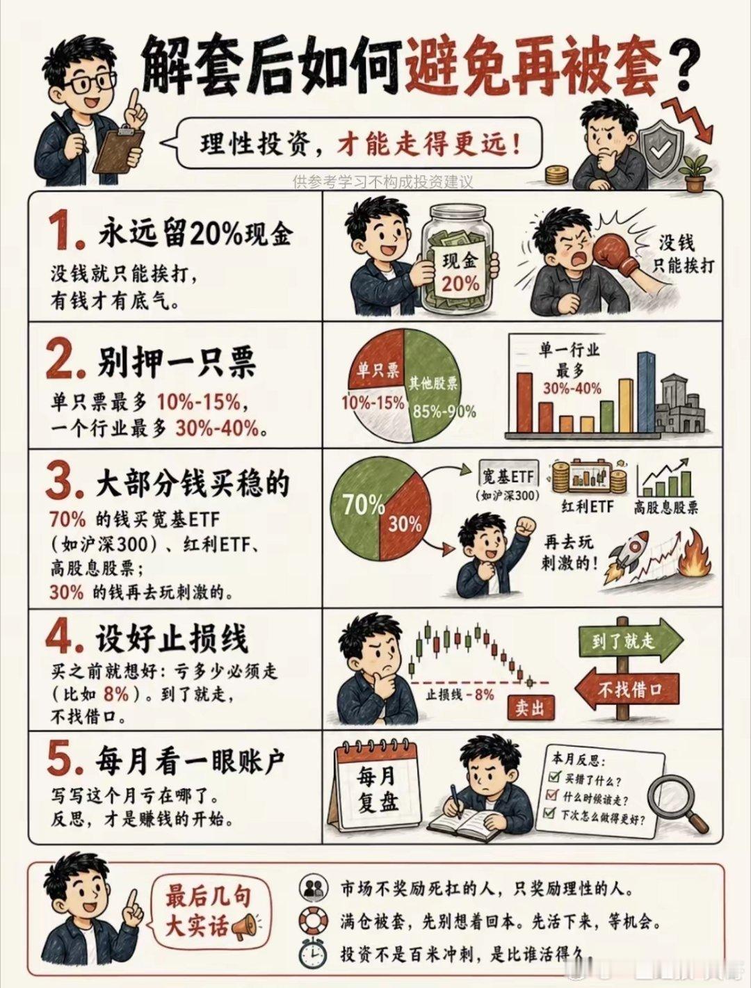 满仓被套全套解套指南总结一、被套第一阶段：立刻停止4类错误操作（保命前提）满仓被