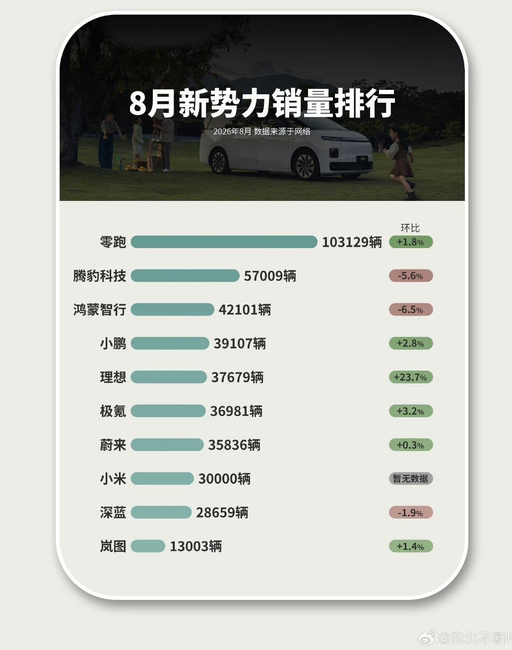 比亚迪汽车8月销量44W+比亚迪[超话]腾势方程豹 ​​​