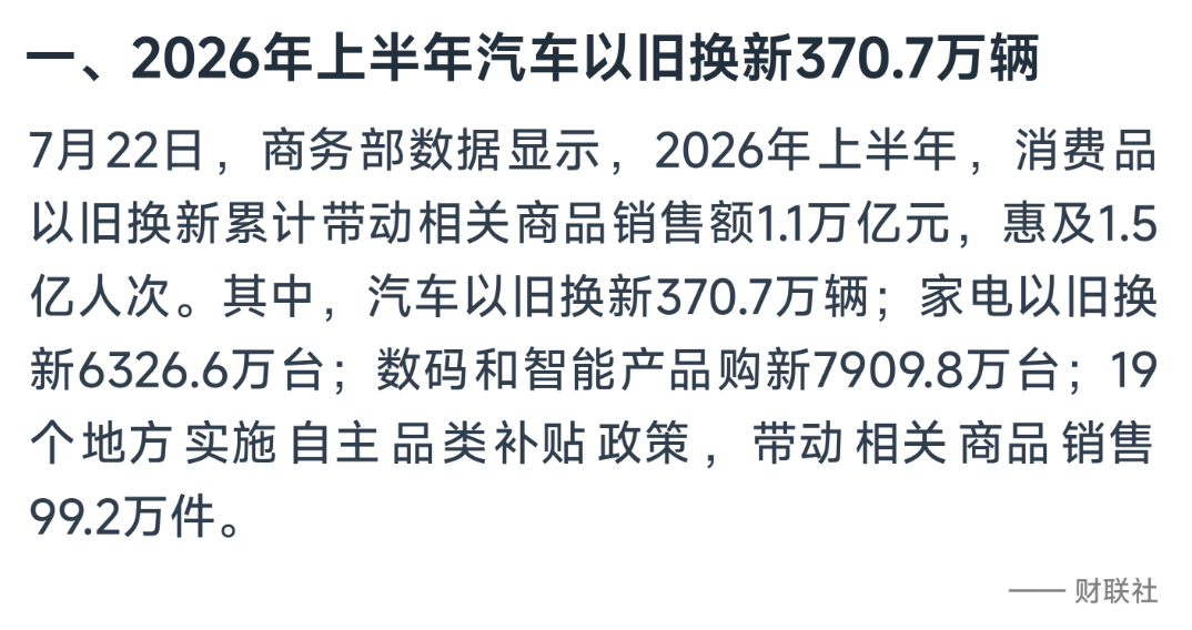 这个数据很值得关注了。上半年国内总销量870辆，也就是置换370万辆，另有400