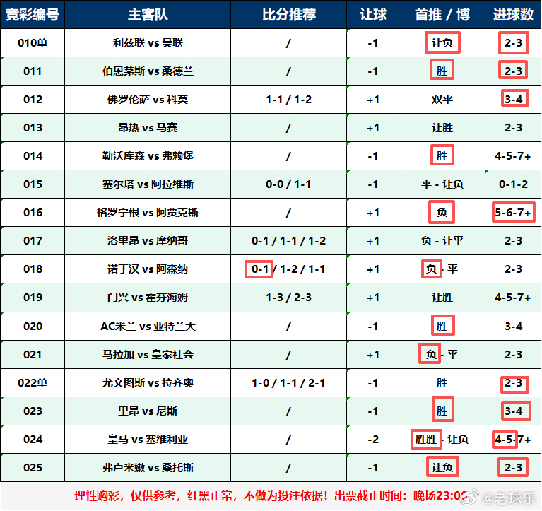昨晚比赛谁看不懵逼，摩洛哥两次下盘了，尤文图斯被打穿了[泪]足球足球预测五大联赛