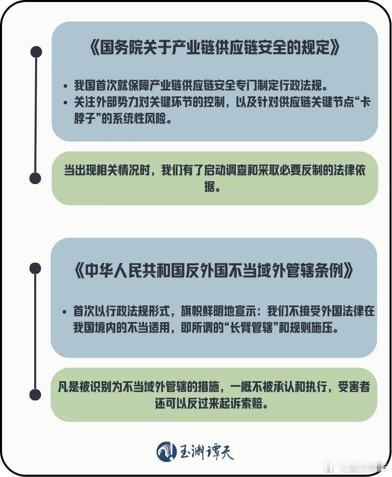 【反制裁反干预反长臂管辖工具箱成型 】两部反制新规全方位保护中国海外利益  过去
