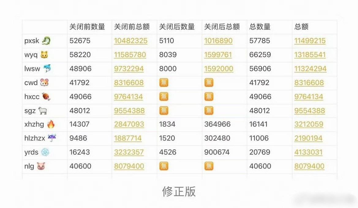 tg 四代各家数据组公示高会数量 