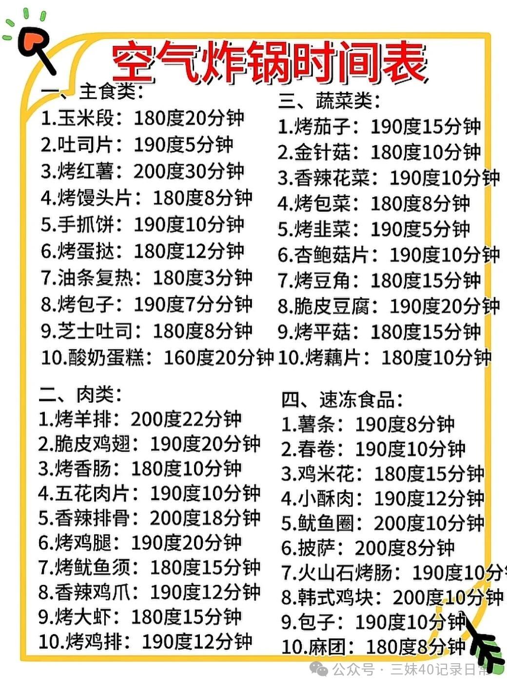 空气炸锅对应时间表
有个别的食品需要中途去翻面
空气炸锅
空气炸锅时间表