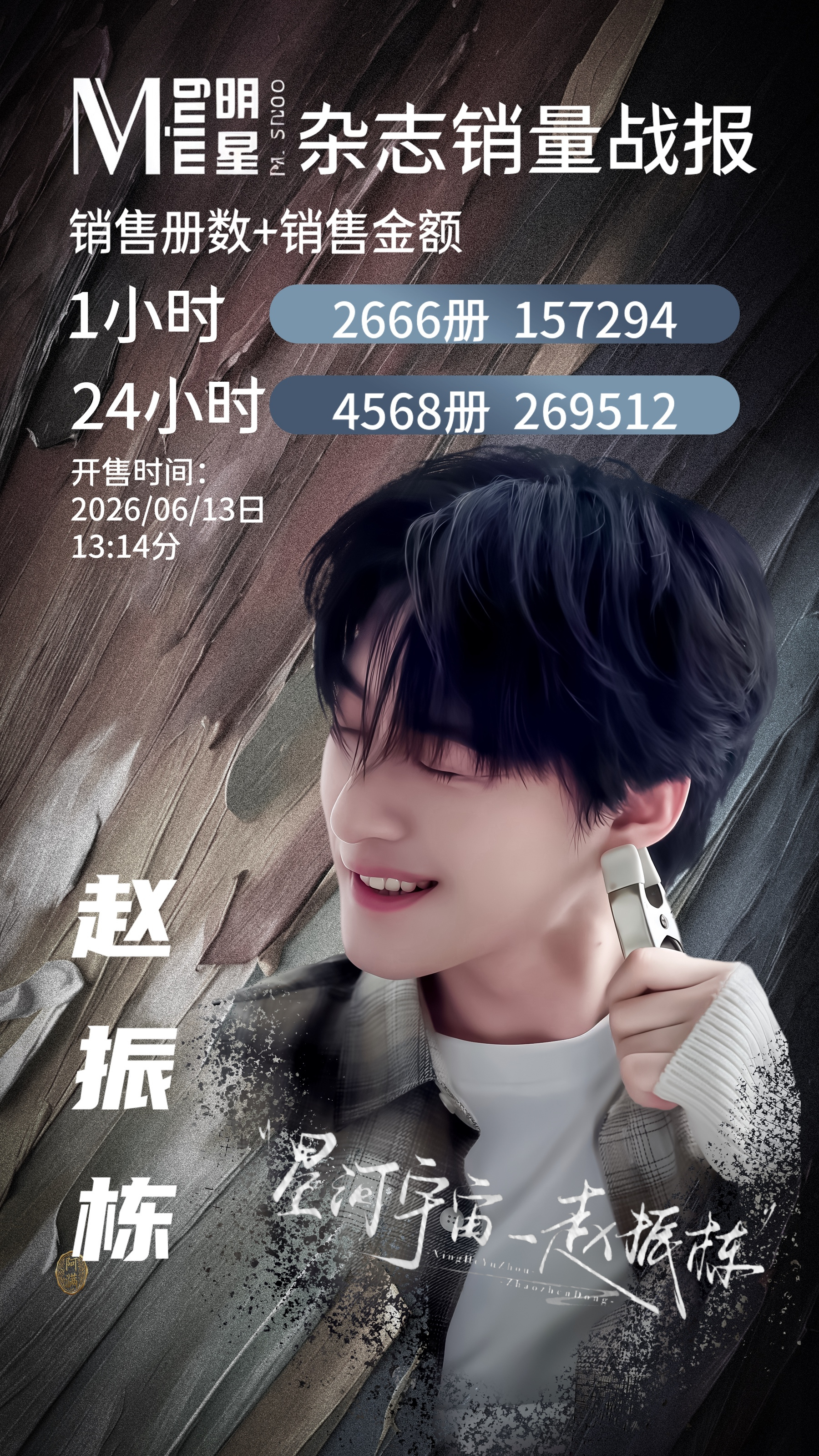 赵振栋首刊杂志战报⬇️粉丝们用爱托举出这份成绩单，截止发刊24小时止，「星河宇宙