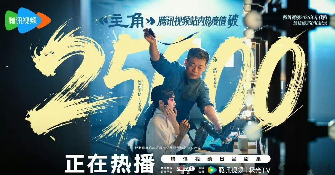 主角热度值破25000主角站内热度破25000热度狂飙破25000实至名归！刘浩