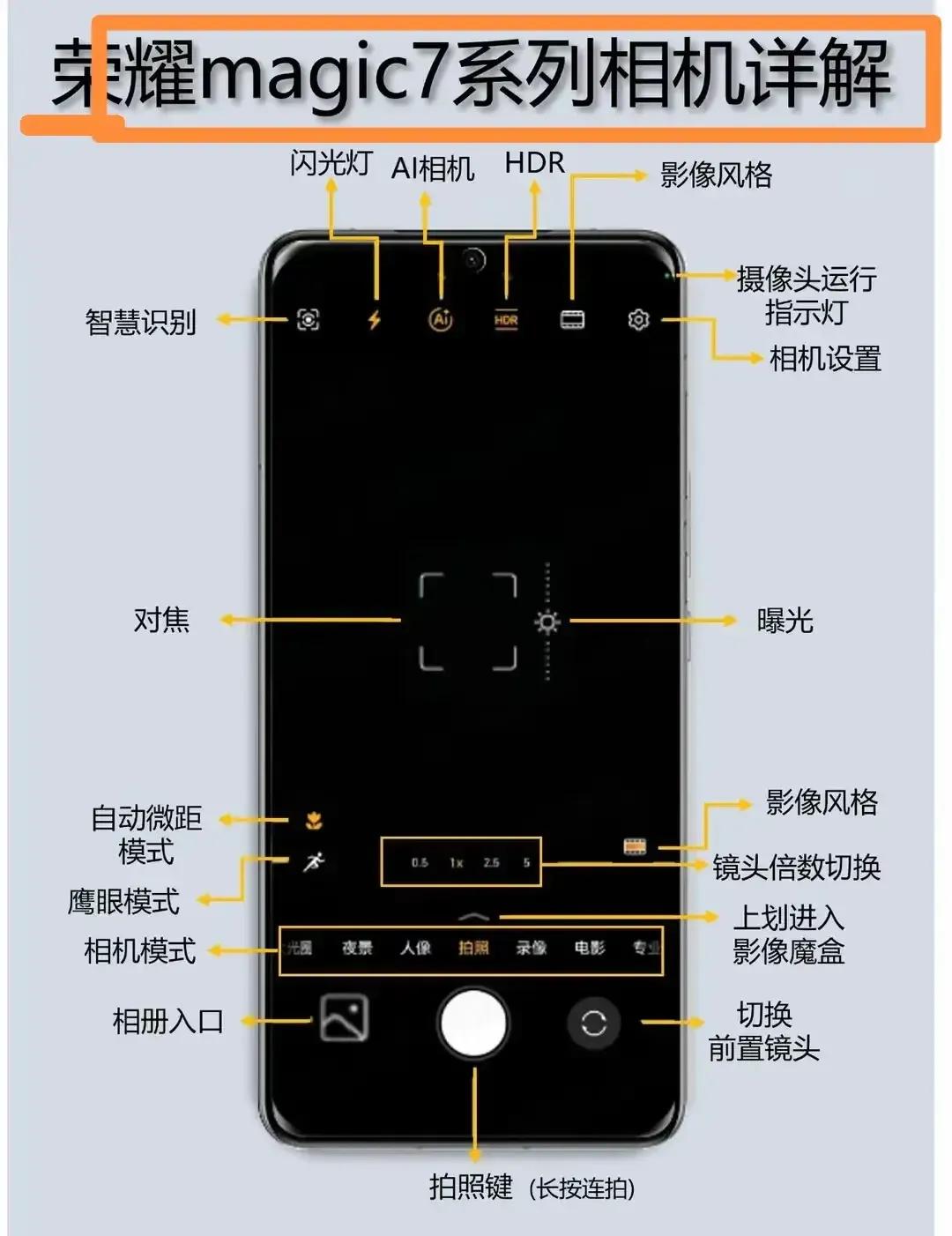 📸荣耀Magic7相机隐藏实力大起底！手把手教你玩转影像机皇  

🔥相机模