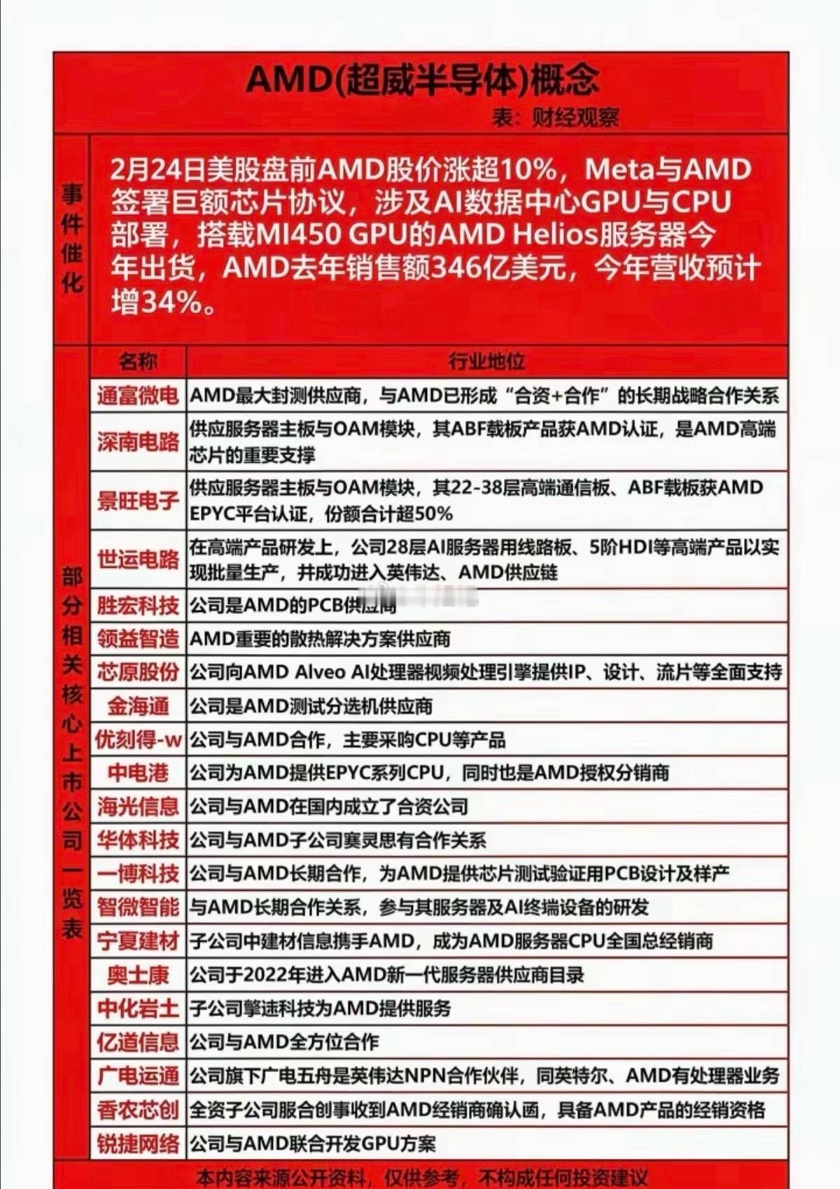 AMD超威半导体概念！2月24日晚间，美股AMD股价涨超8%,A股与AMD超威半