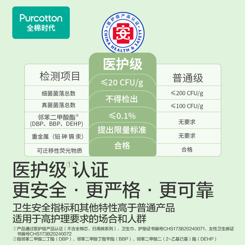 【39.5】全棉时代 奈丝公主 100%全棉超净吸卫生巾 245mm*80片不含