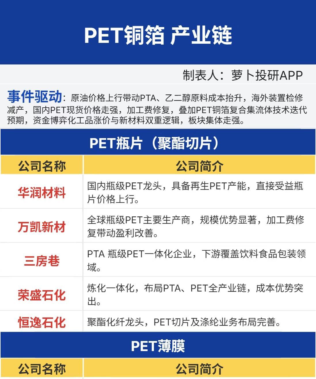 新材料赛道悄然起势，PET铜箔打开产业全新成长空间！

新能源产业的竞争，早已不