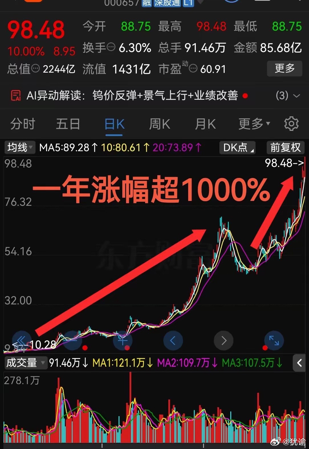 一年左右涨幅超1000%今天再次封死涨停板！钨金属+pcb也太疯狂了近一年股票市