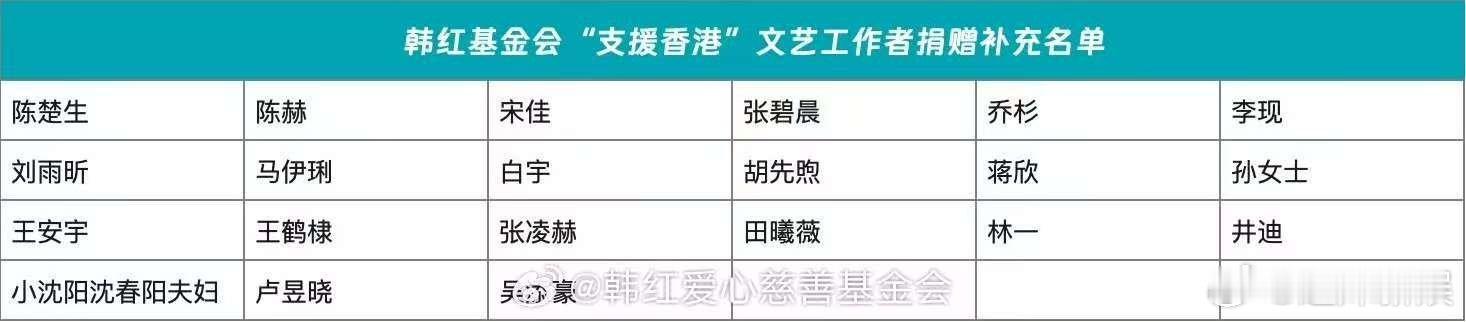 田曦薇为香港捐款田曦薇捐赠支援香港田曦薇捐赠支援香港，挺好， 