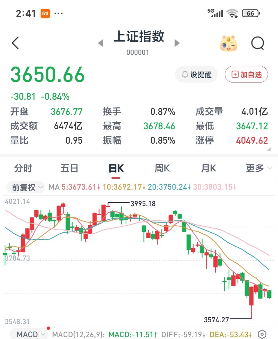 昨天大A难得露出了红色，今天又奔赴绿色的草原，环保意识太强了。

    有人说