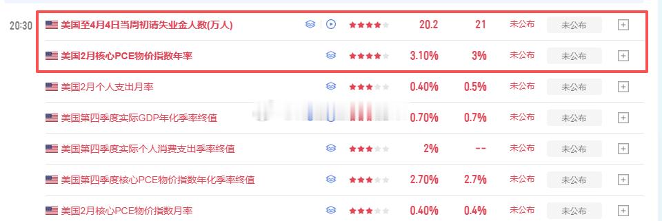 晚间数据，大家注意控制风险！黄金 金价 原油 美原油连续 外汇