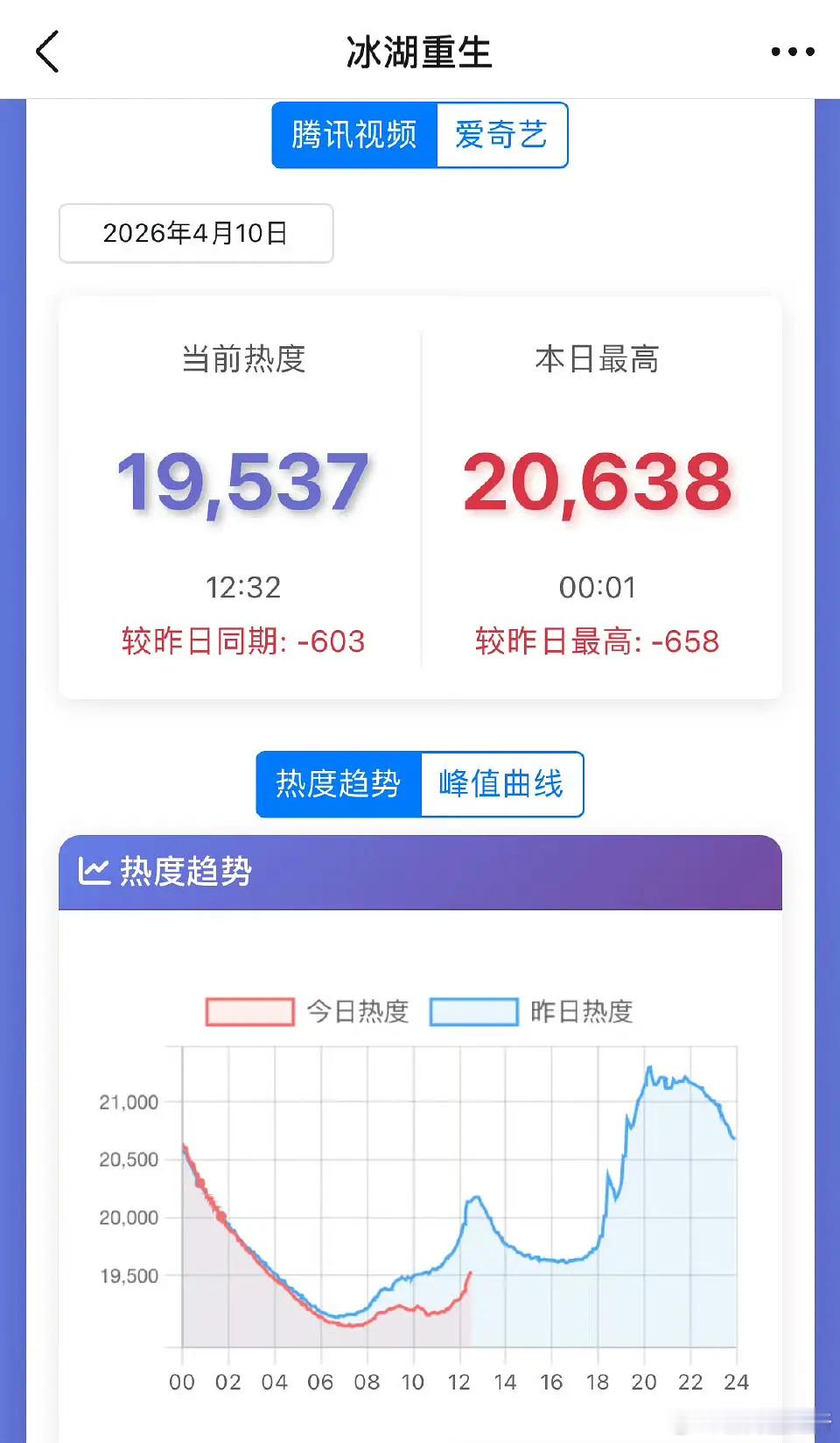 冰湖重生这走势还有的救吗？ 