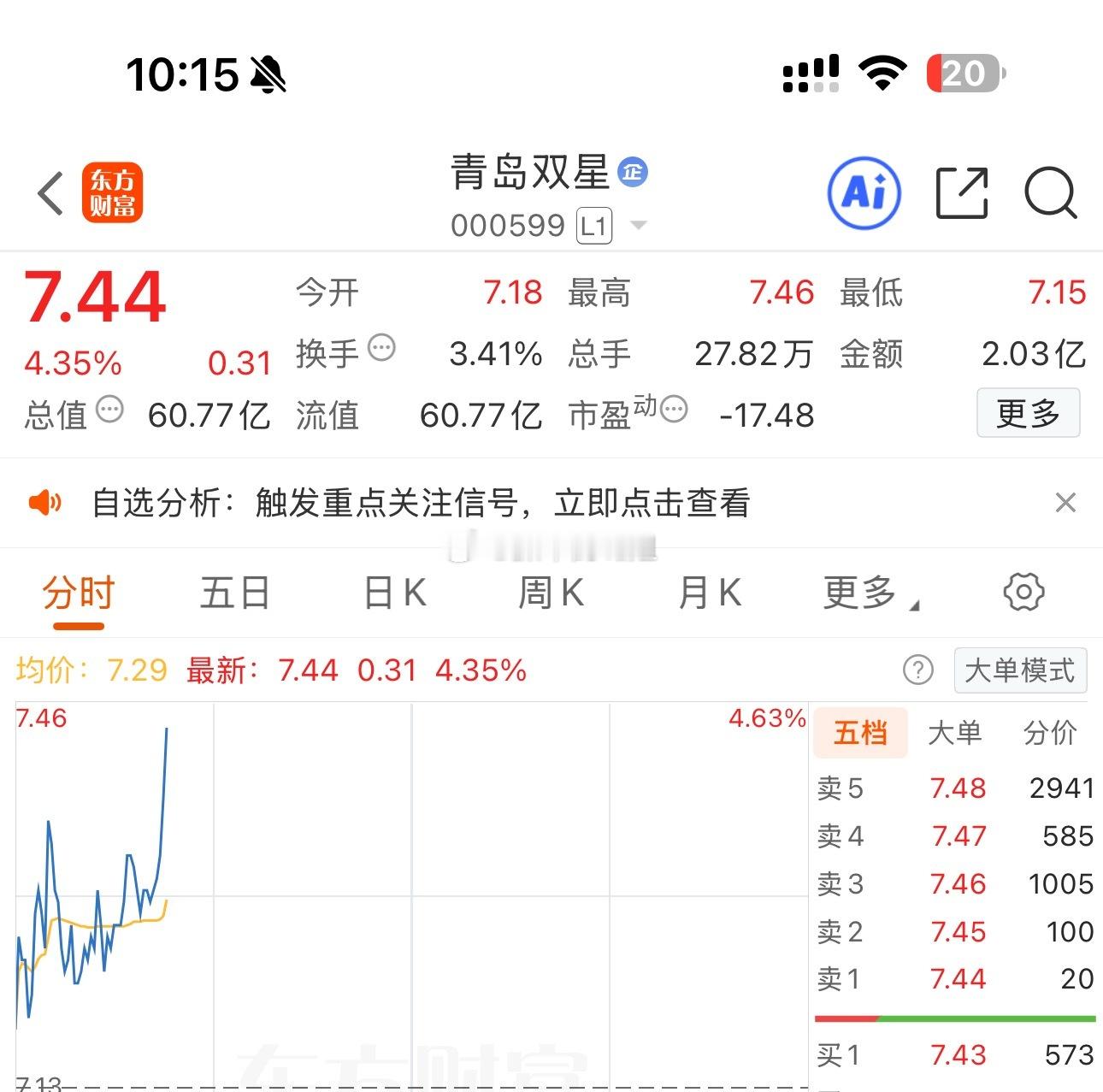 实盘$青岛双星 sz000599$ 继续冲