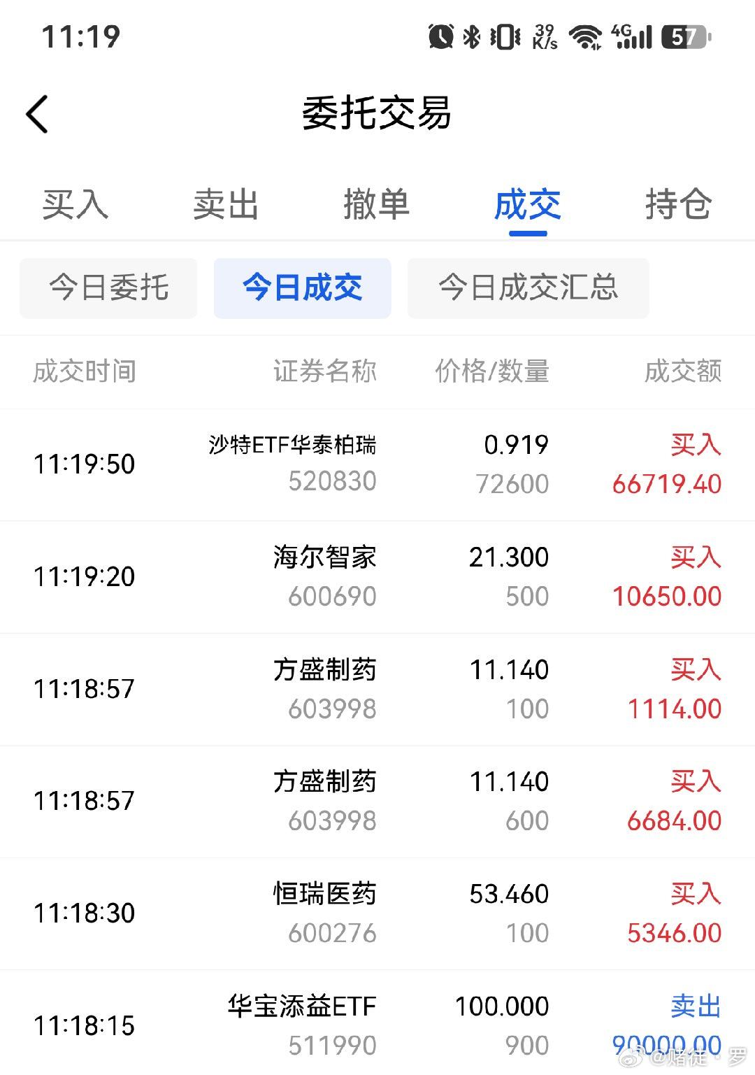 买入恒瑞医药，海尔智家，方盛制药沙特ETF股票 广州
