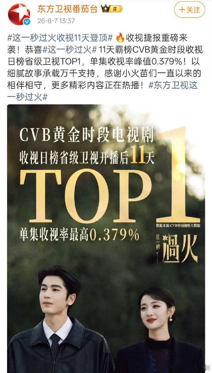 这一秒过火东方卫视战报这一秒过火东方卫视收视战报 这一秒过火东方卫视收视战报，张