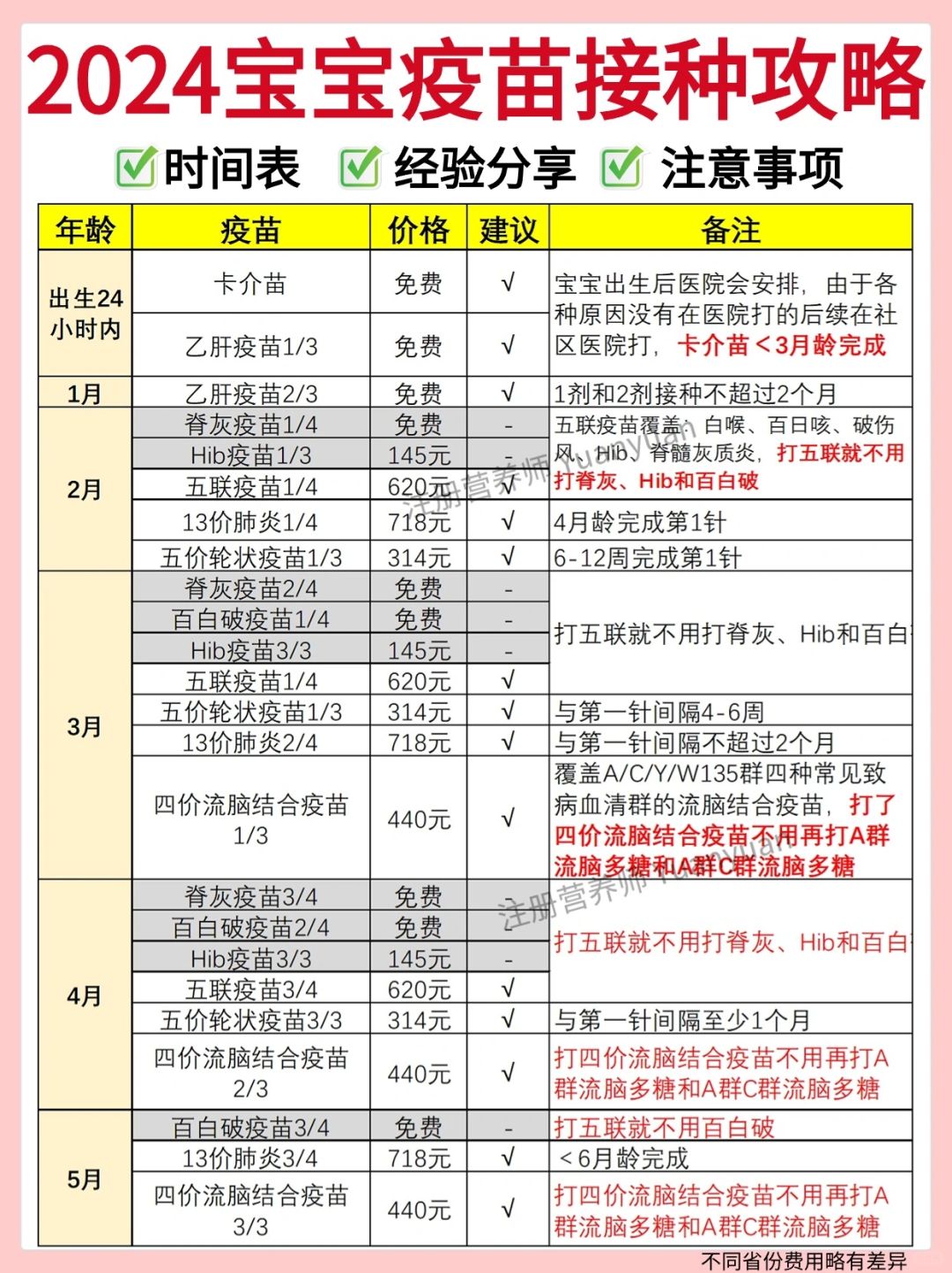 超全宝宝疫苗接种攻略🔥闭眼照着打