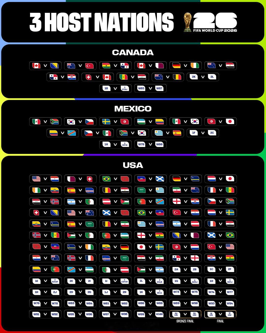 今年世界杯比赛举办国分布。  cr：草根足球记录员 
