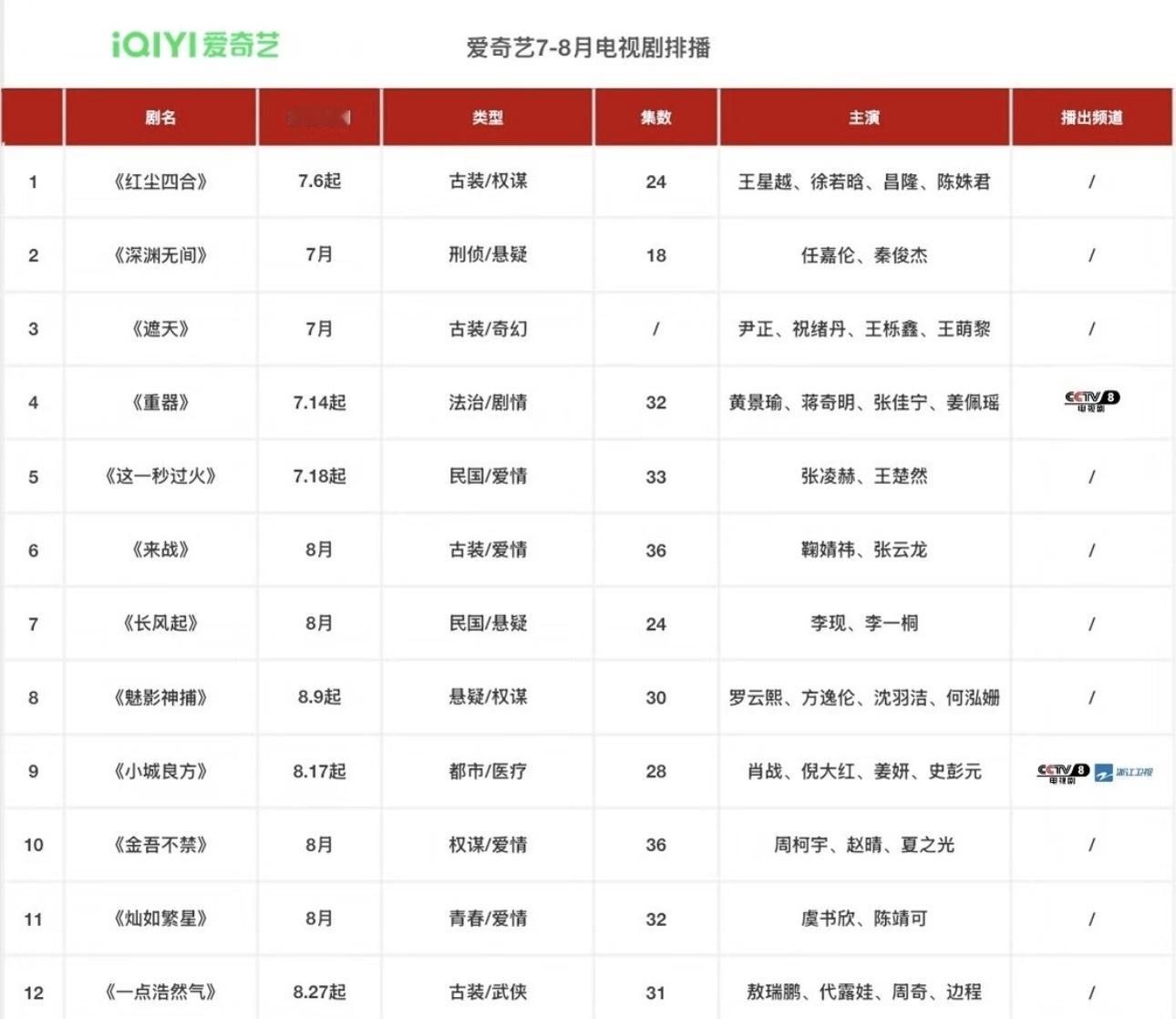这是真的假的啊我家金吾不禁这么快吗