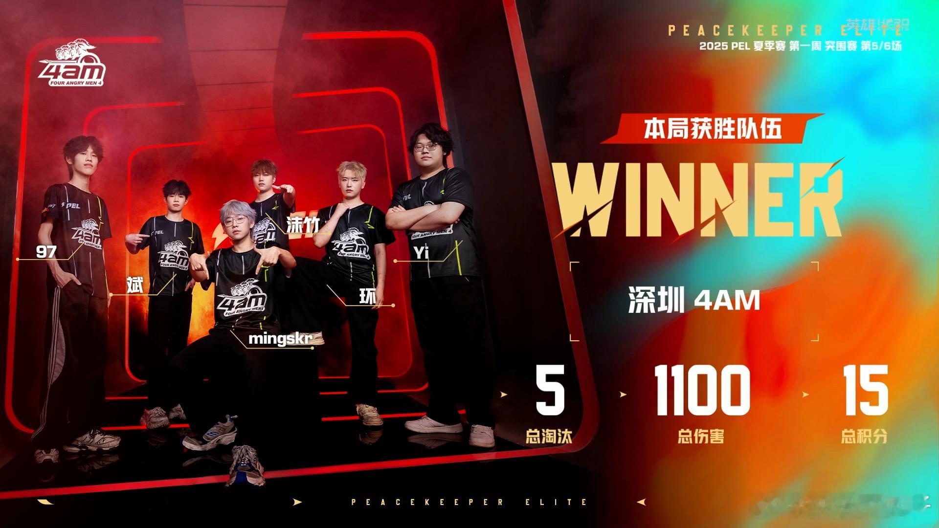 4AM满编吃鸡4AMMingSkr单场MVP PEL夏季赛沙漠首场胜利由4AM拿