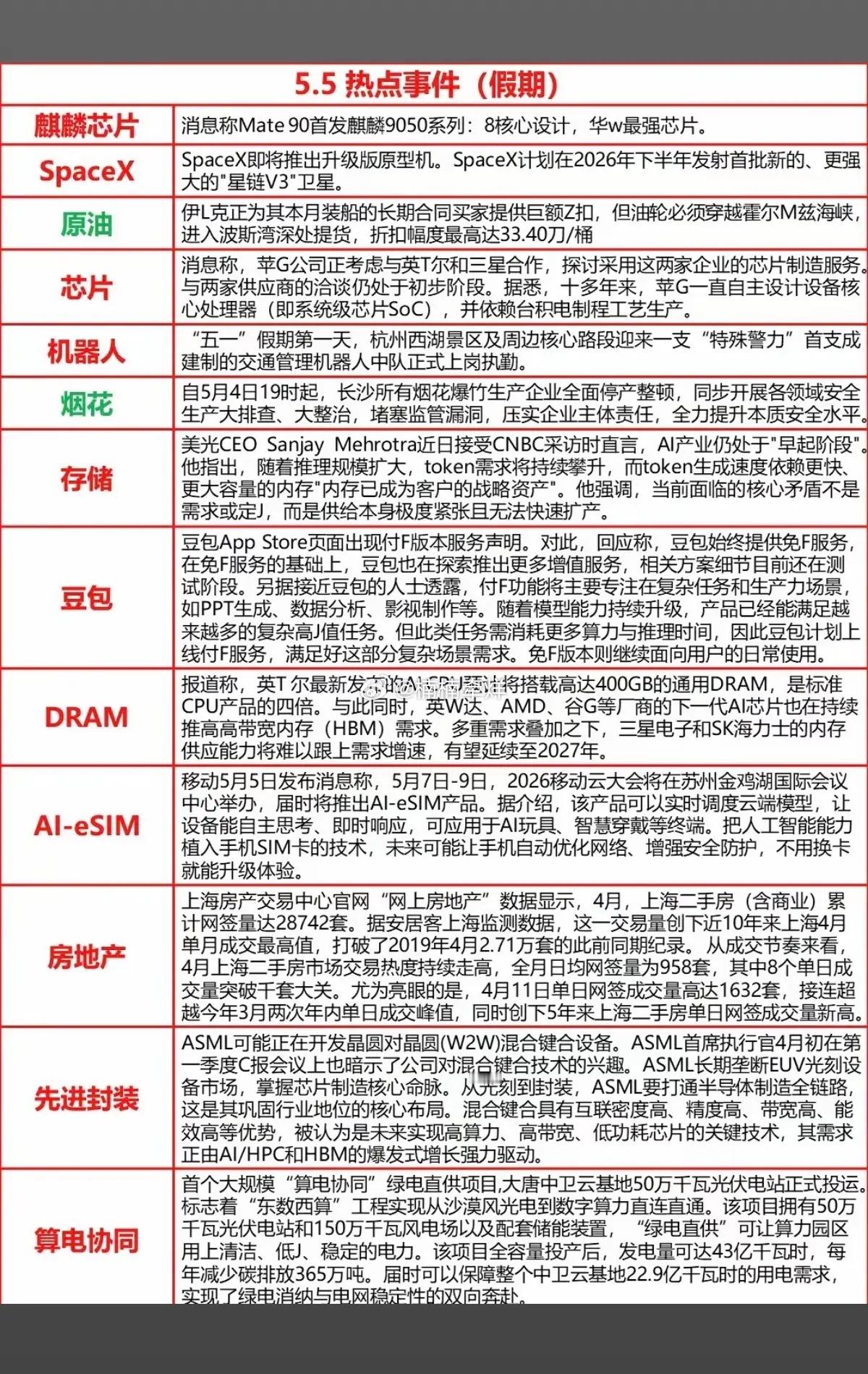 5.6周三  财经热点新闻汇总！1.麒麟芯片，华为最强芯片2.SpaceX3.存