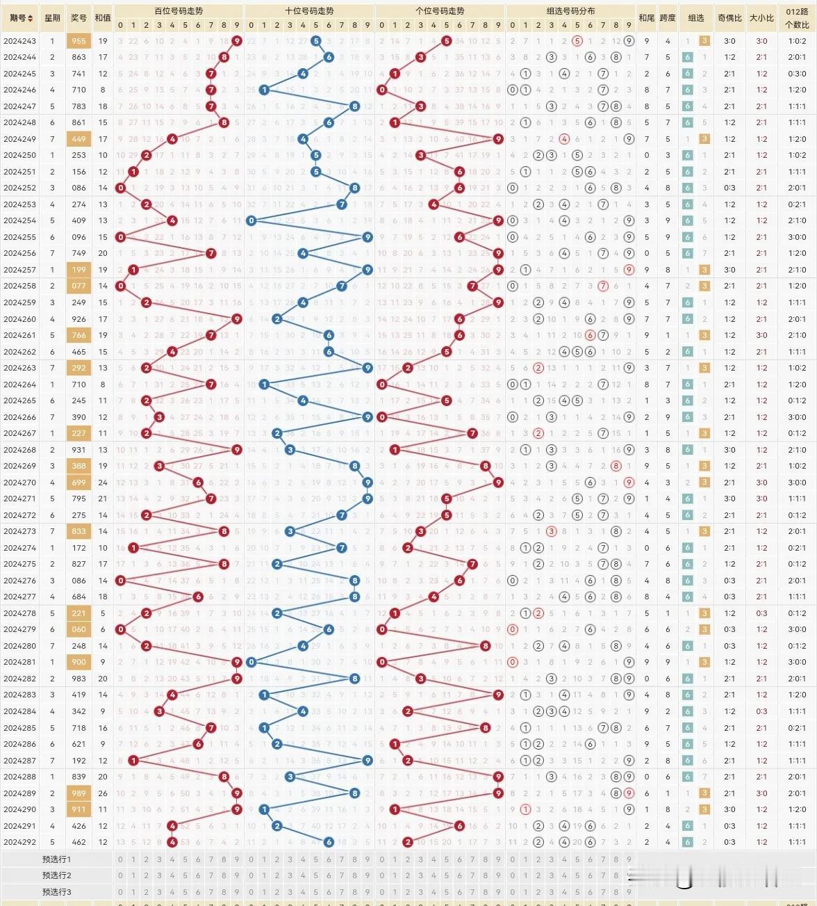 462今天哪个打着了我称为神仙