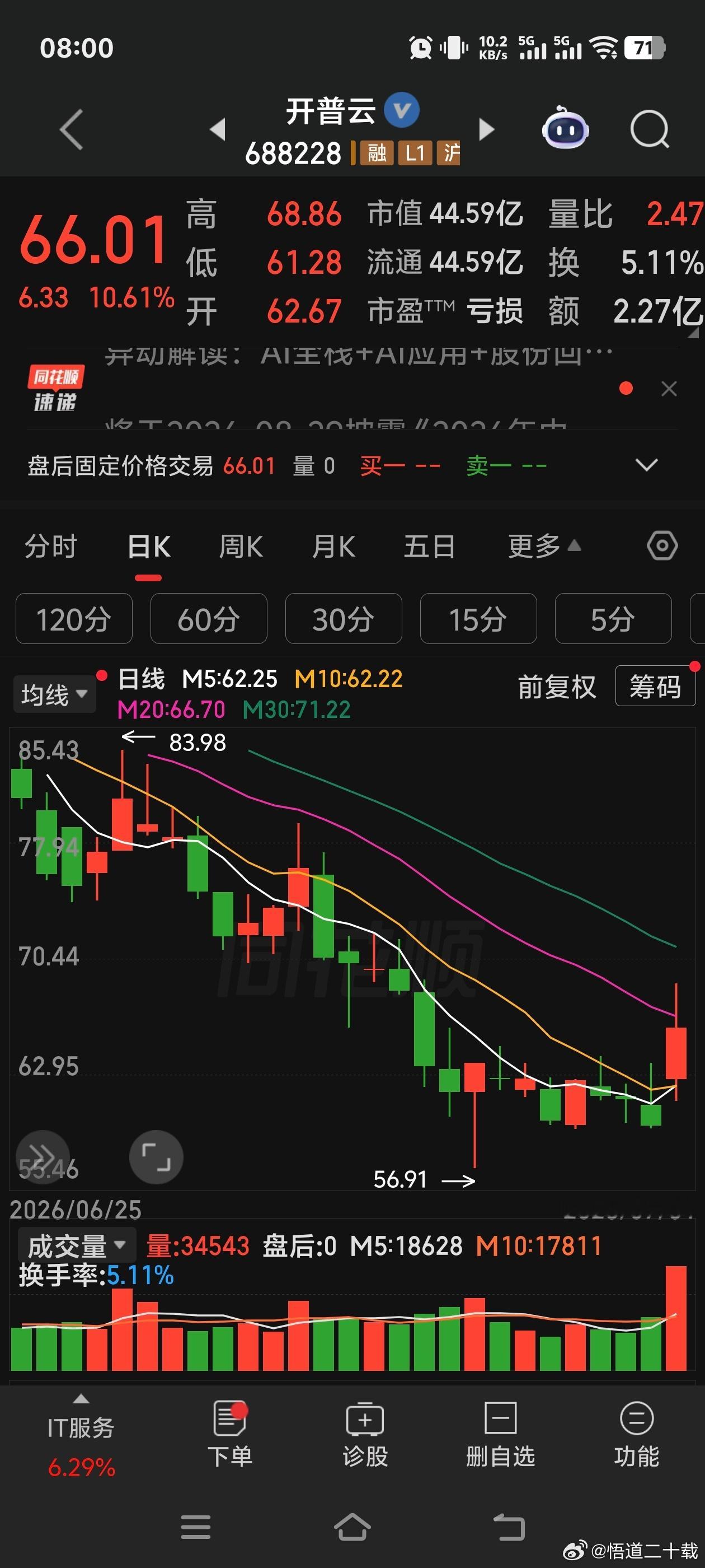 开普云 