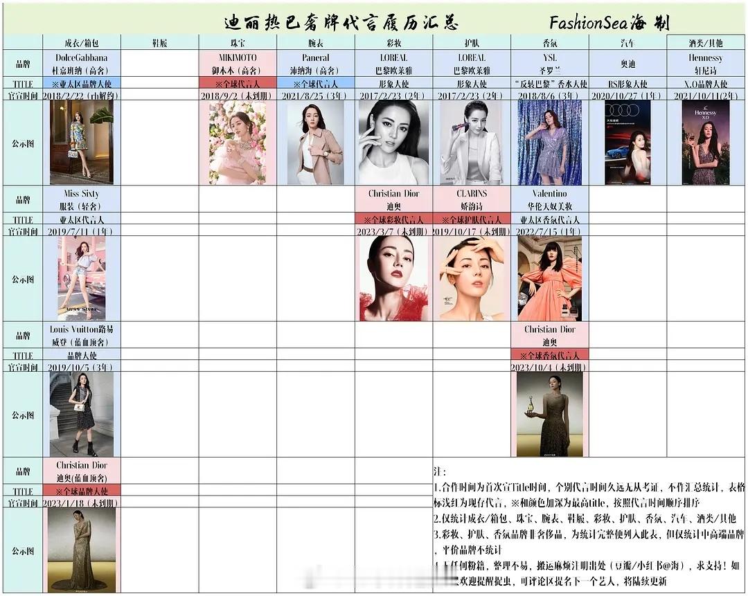 90花奢牌代言履历汇总迪丽热巴，杨紫，白鹿 ​​​