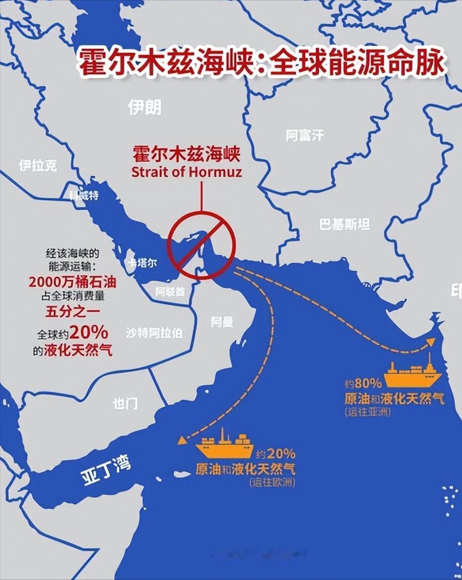 伊朗要扩大反击了！
6月25日，伊朗革命卫队就霍尔木兹海峡问题表态，只有经由伊朗