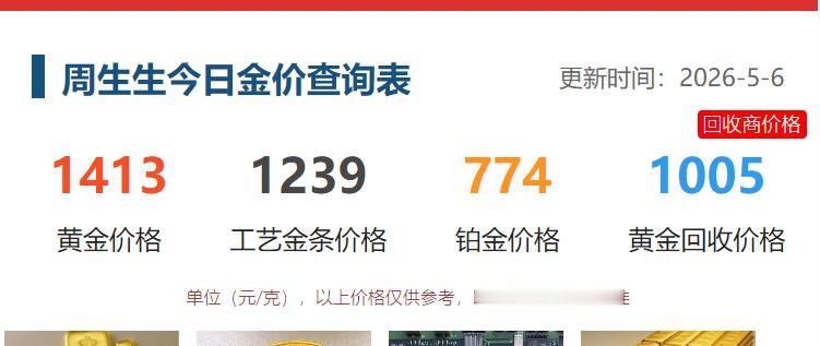 今天是5月6日，
五一小长假结束的第一个工作日。
北京天气一般，有点阴，
中午遛