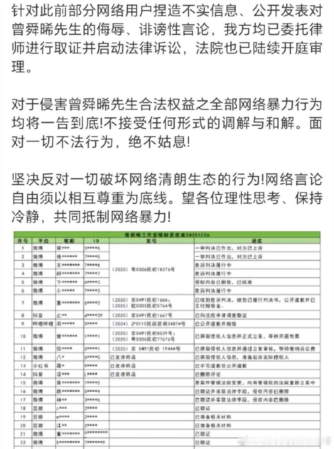 曾舜晞方公布取证告黑进展，支持维权💪 