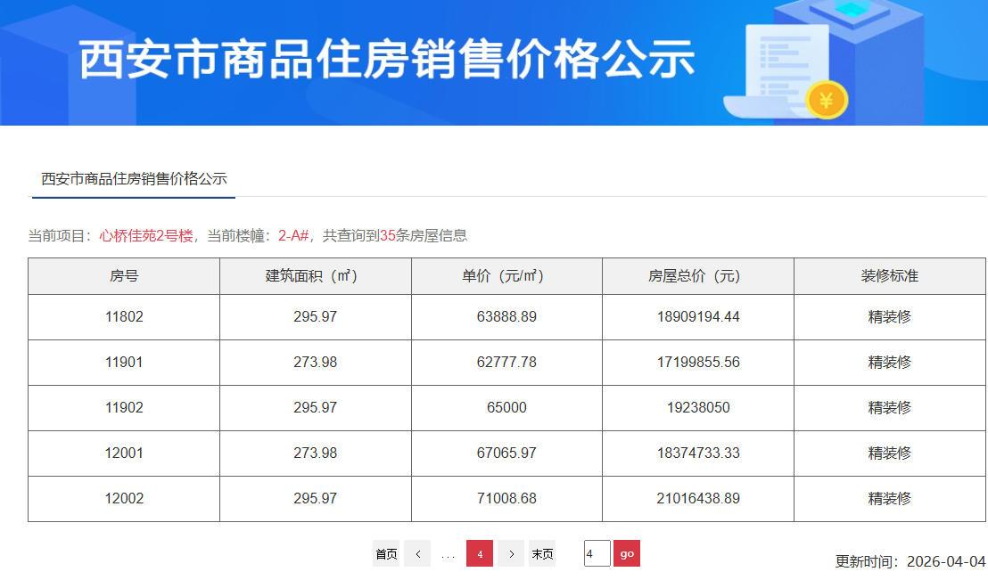 【老羊说楼市】高新就是猛？高新君临新房最高破7.1万，单套总价超2100万

近