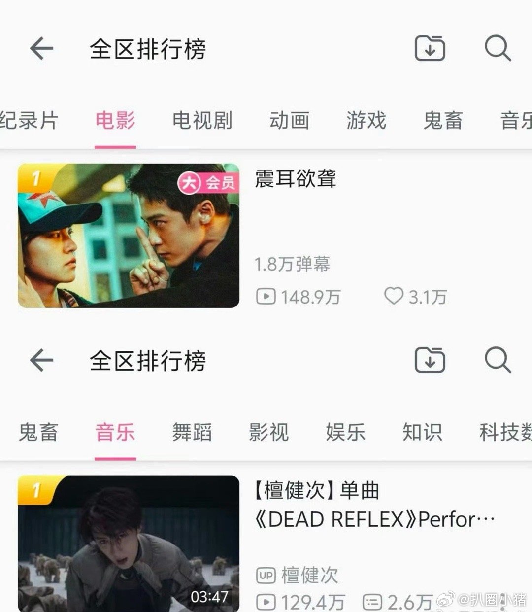 b站双榜TOP1都是檀健次！《震耳欲聋》评分9.9，《DEAD REFLEX》音