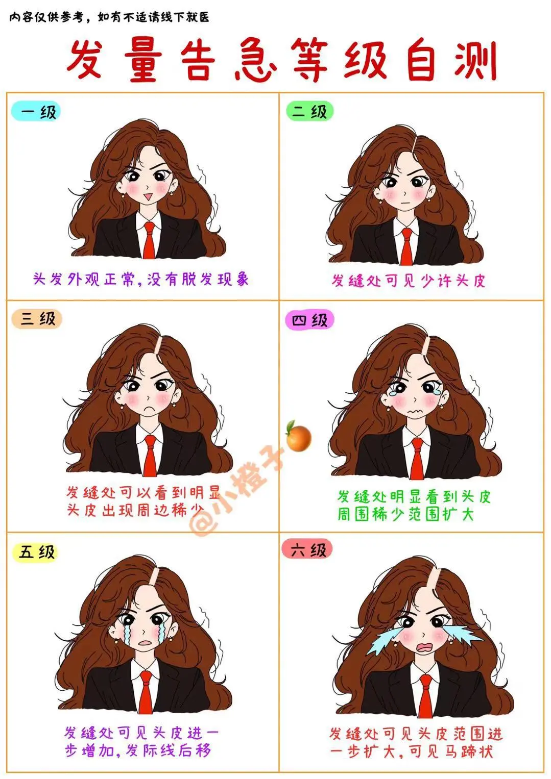 建议收藏✅拒绝❌脱发焦虑